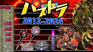 [閒聊] 龍族拼圖傷害突破42億了?