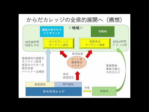 【徳島大学定例記者会見(令和5年1月24日)】健康寿命キャラバンの実施について