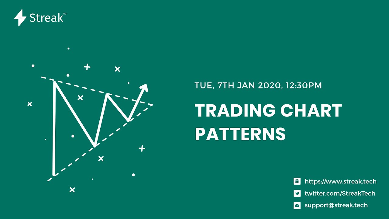 Price Actions in Streak Platform? Streak backtesting Trading Q&A