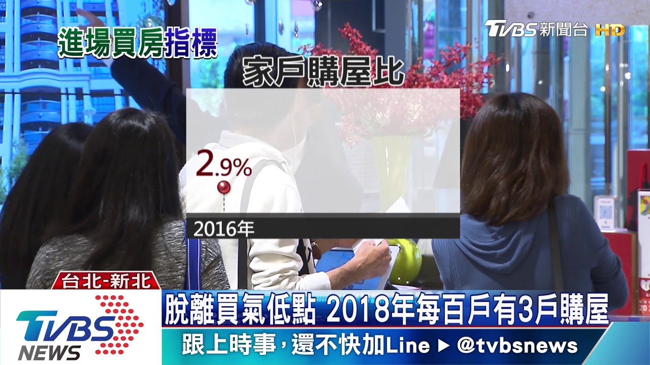 金豬年適合買房？　學者：價格拉鋸戰持續