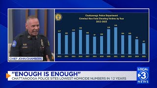 'It takes all of us working together' Chattanooga Police report decrease in gun violence in 2025