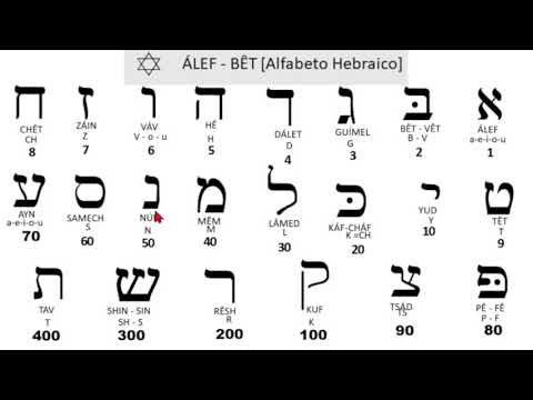 MEMORIZAÇÃO DO ALFABETO HEBRAICO