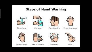 Steps of Hand 👏 Washing Chart