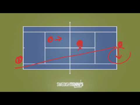TIPS FRÅN COACHEN - Lär dig spela Nadal formation i dubbel och vinn fler matcher i tennis