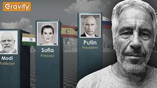 Epstein Files | Top 100 Names