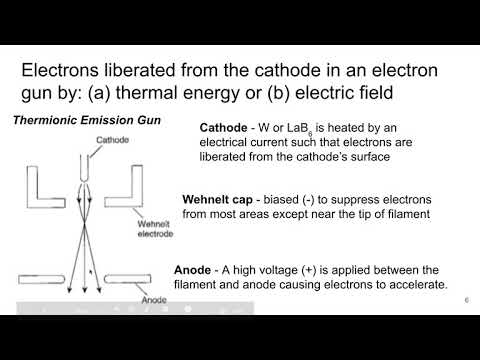 MSE 585 F20 Lecture 18 Module 1 - The Electron Gun