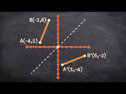How to reflect a line segment over the y=x line
