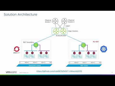 VMworld 2019 - CNET1444BE - Deploying and Designing Kubernetes with NSX-T (OpenShift, PKS, PAS)