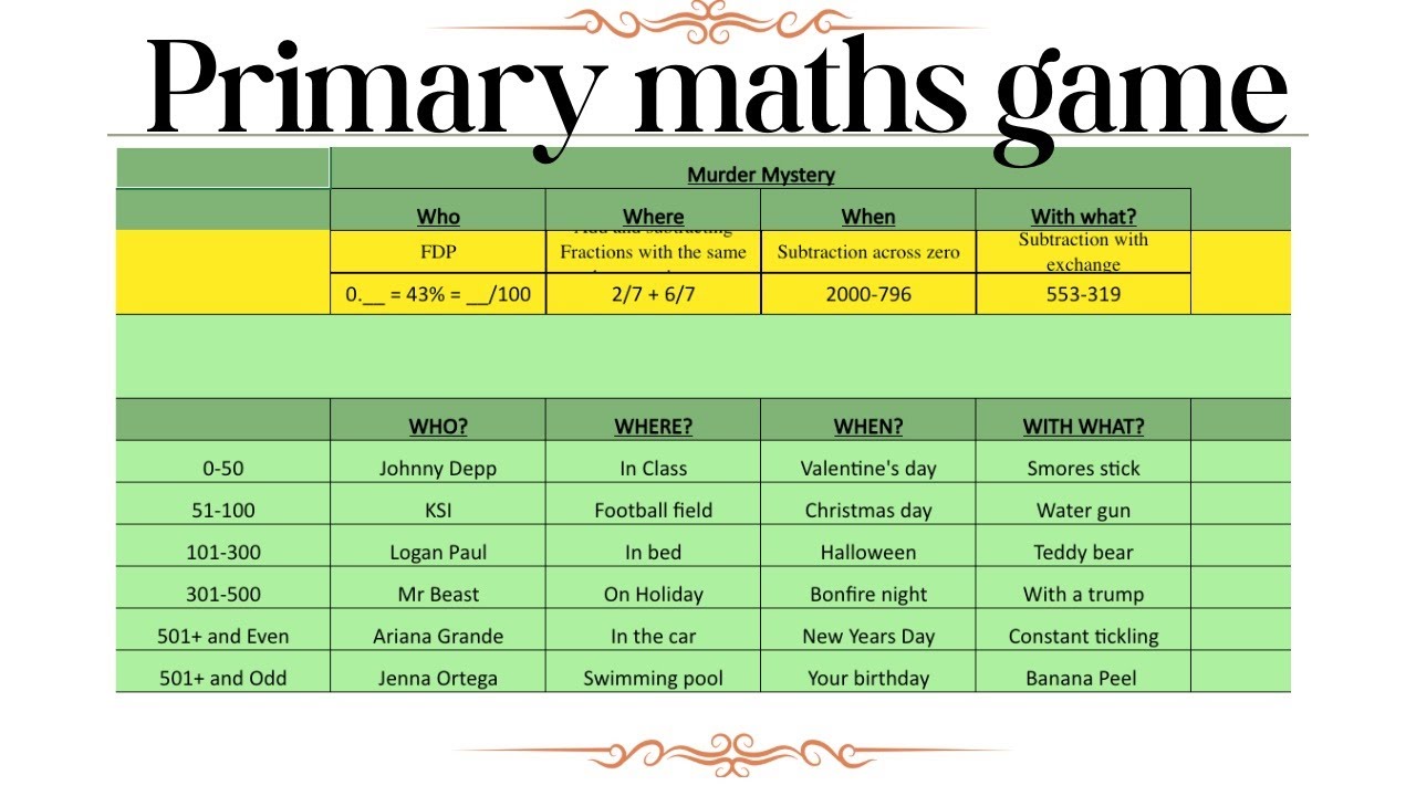Primary Murder Mystery Game With Maths
