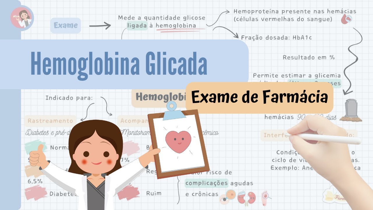 Como funciona o exame de HEMOGLOBINA GLICADA (HbA1c) de farmácia? Para que serve?