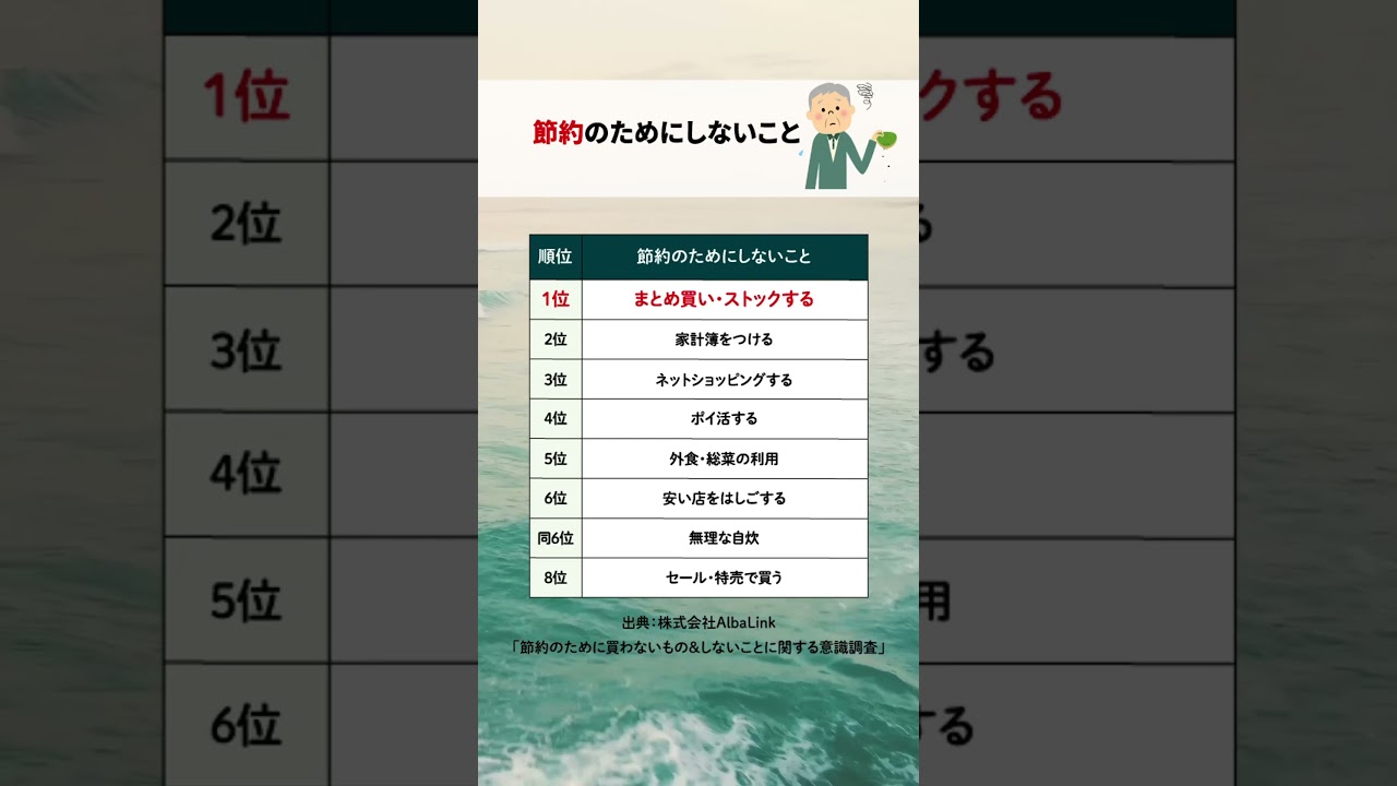 節約のためにしないことランキング #お金 #お金の勉強 #お金の知識 #生活