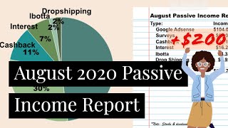 August 2020 Passive Income Report | Financial Independence