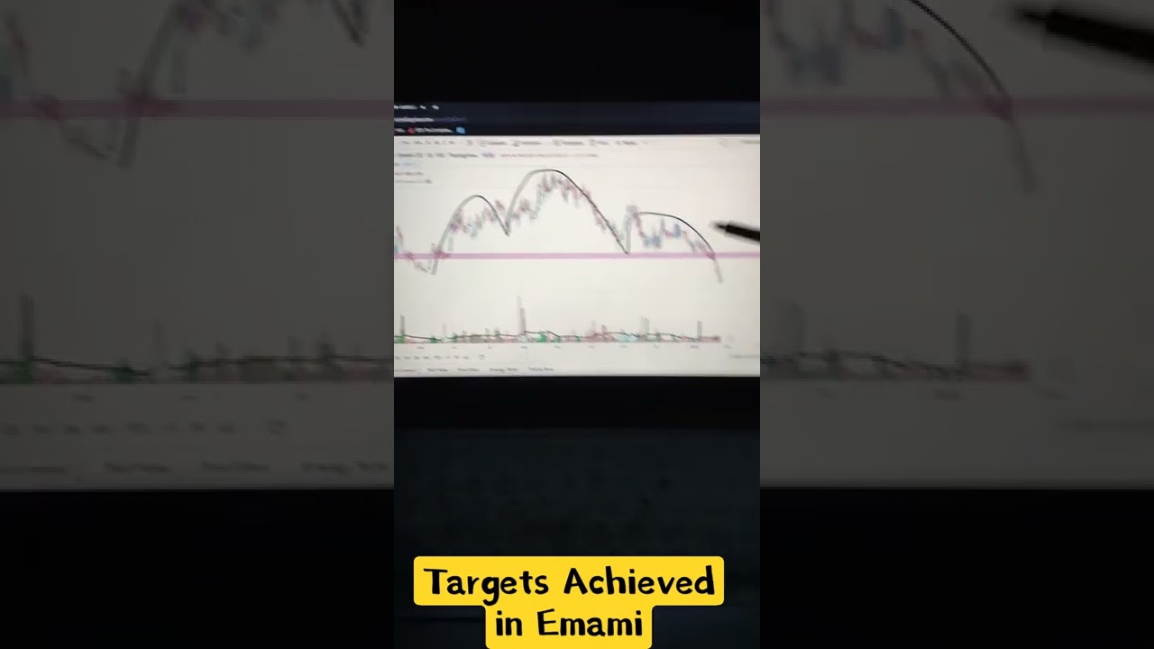 Targets Achieved in Emami || Book Your Profits