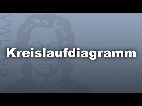Kreislaufdiagramm | VWLweb | Goethe Uni Frankfurt | studentisches eLearning-Projekt