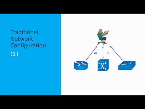Configuration Management Tools