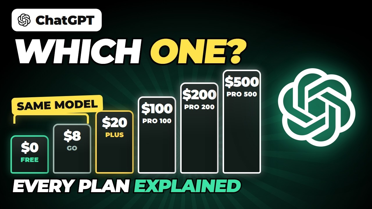 ChatGPT plans compared: Free, Go, Plus and the three Pro plans, video walkthrough