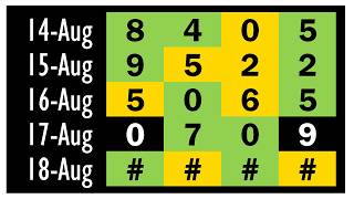 KANSAS LOTTERY MIDDAY - 18 AUGUST 2026