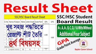 How to Create a Student Result Sheet With Excel Formula