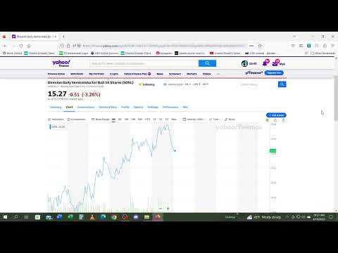 Direxion Daily Semiconductor Bull 3X Shares SOXL sell @ 30% growth