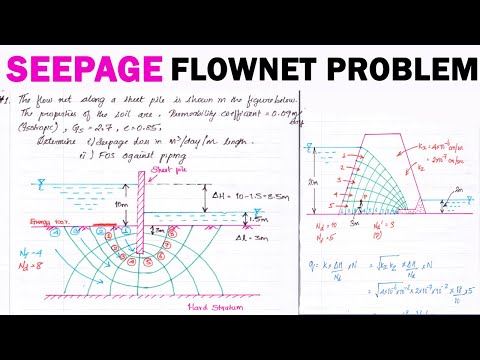 flownet problem | Seepage analysis problem | numerical on flownet | numerical on seepage | Flownet