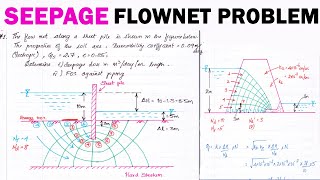 flownet problem | Seepage analysis problem | numerical on flownet | numerical on seepage | Flownet