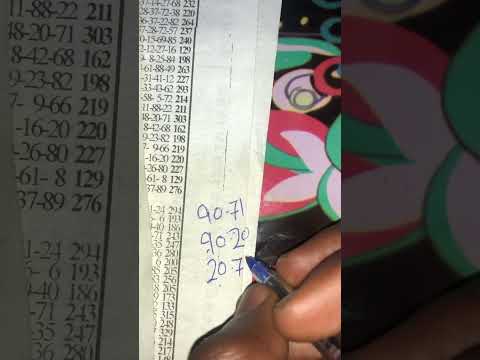 Togo Lotto Sam Is Set. Call Writer 0592603877. We Go For Victory