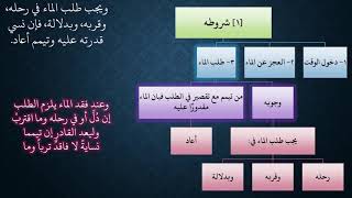 صورة 24  شرح ملح الناد للشيخ عامر بهجت شروط التيمم