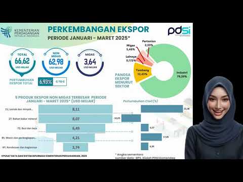 Perkembangan Ekspor Indonesia Periode Maret 2025 (Angka Sementara)