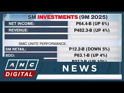 SM Investments 9M 2025 net income up 6% to P64-B | ANC