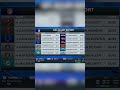 LATEST NFL INJURY REPORT for Week 7 ?‼️ #shorts