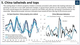 VIDEO: China Macro Tops and Tailwinds