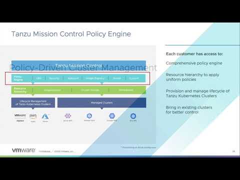 VMware Tanzu Mission Control - Manage Kubernetes Across Clouds