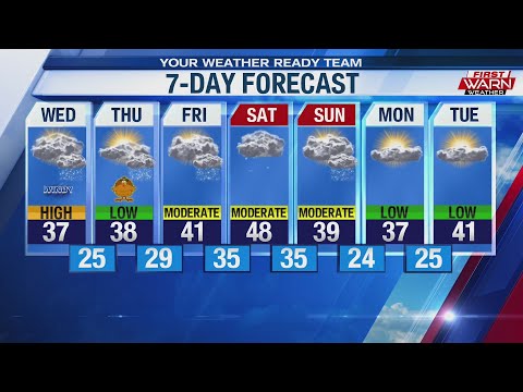 Forecast for Tuesday, November 26th, 2019