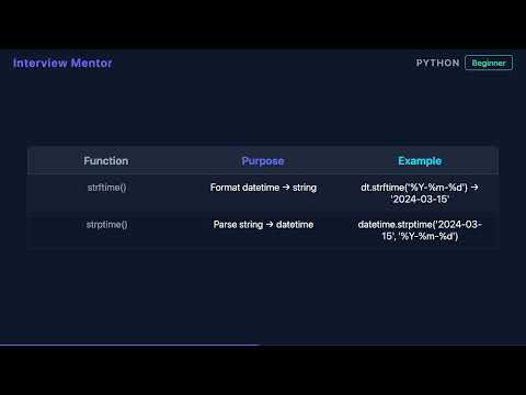 Python Datetime Module Explained In 90 Seconds