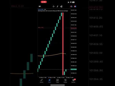 Trading painX & gainX painX 999