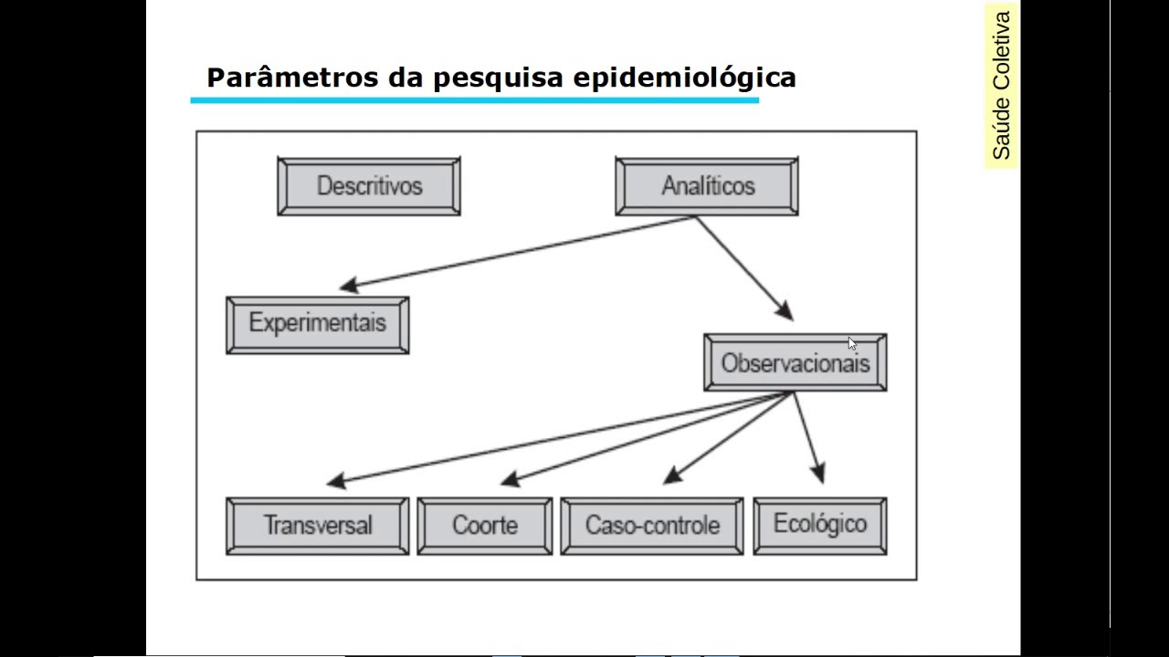 [VIDEOSLIDE] Pesquisa epidemiológica