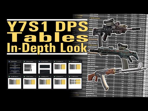 Y7S1 DPS Tables Updates - An In-depth Look - Also my recommended weapons & talents - The Division 2