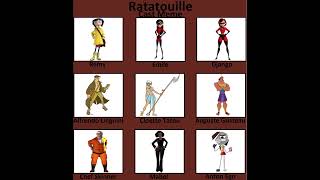 Ratatouille cast meme deviantart