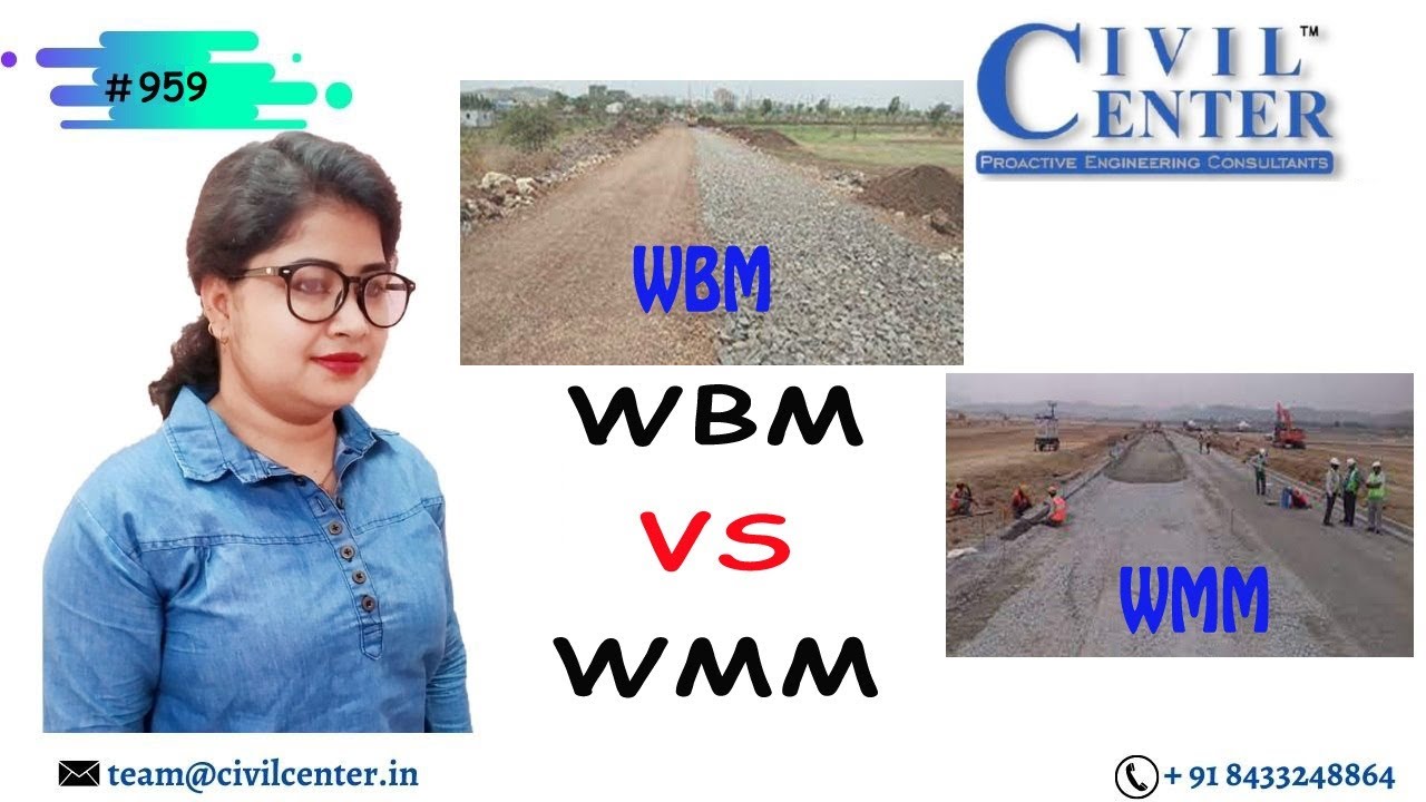 What is the full form of WBM?