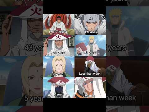 Every hokage timeline🥺