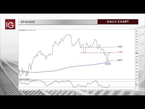 Focus on Indices Shaun Murison 12 June 2015