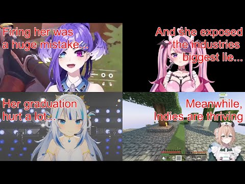 Indie Virtual Youtuber