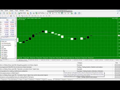 Video Binary modMACD