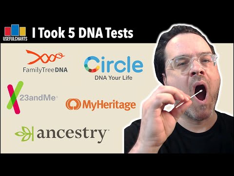 Comparing 5 DNA Tests