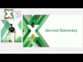 Service Discovery in Docker Using NGINX and NGINX Plus with Consul