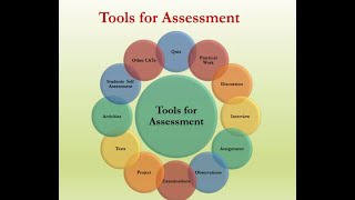Assessment Strategies in Effective Classroom Teaching