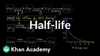 Half-life | Nuclear chemistry | High school chemistry | Khan Academy