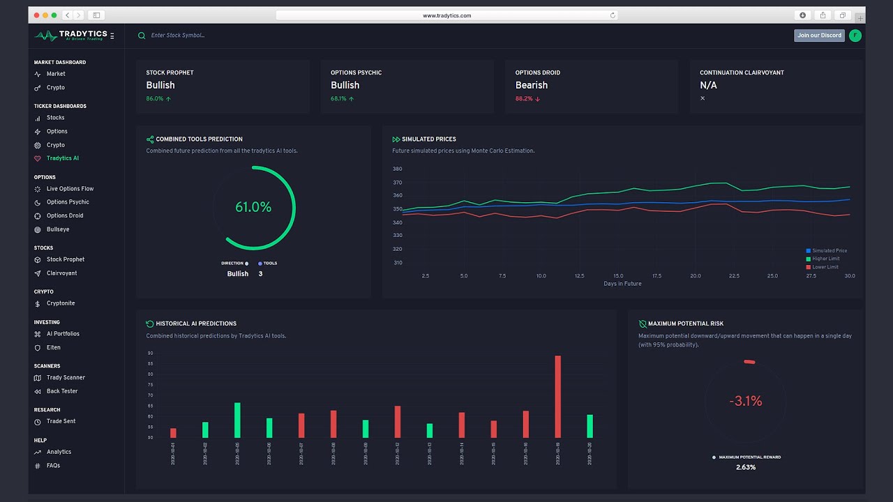 Tradytics How-to Guide