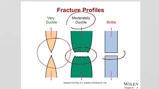 ch 8 Materials Engineering