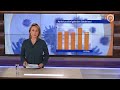GLD Nieuws 26 oktober 2020